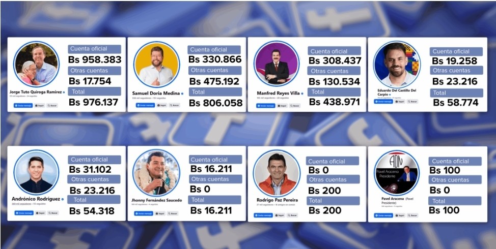 En 90 días de campaña, Paz y Lara invirtieron Bs...